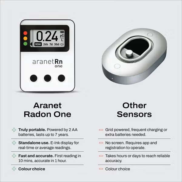 Radonova aranetRn One – Bild 3