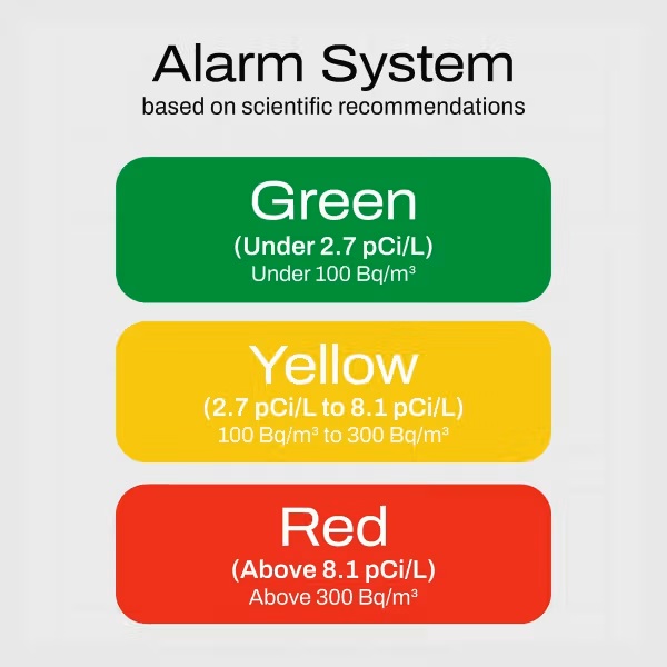 Radonova aranetRn One – Bild 8